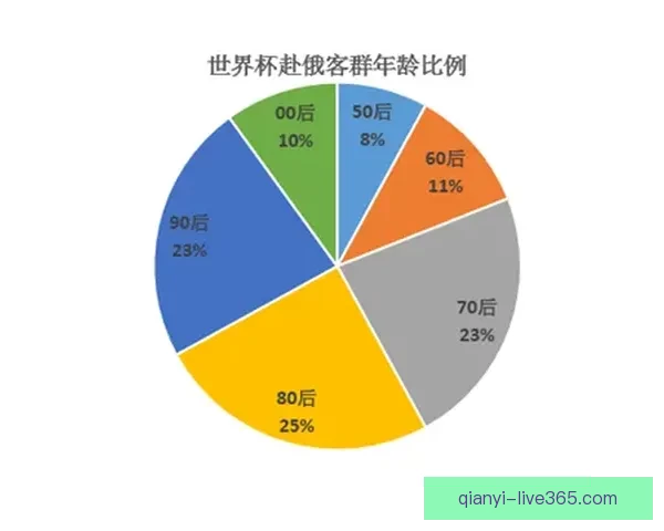 世界杯足球竞猜数据分析与策略研究揭示投注技巧与热门球队表现趋势